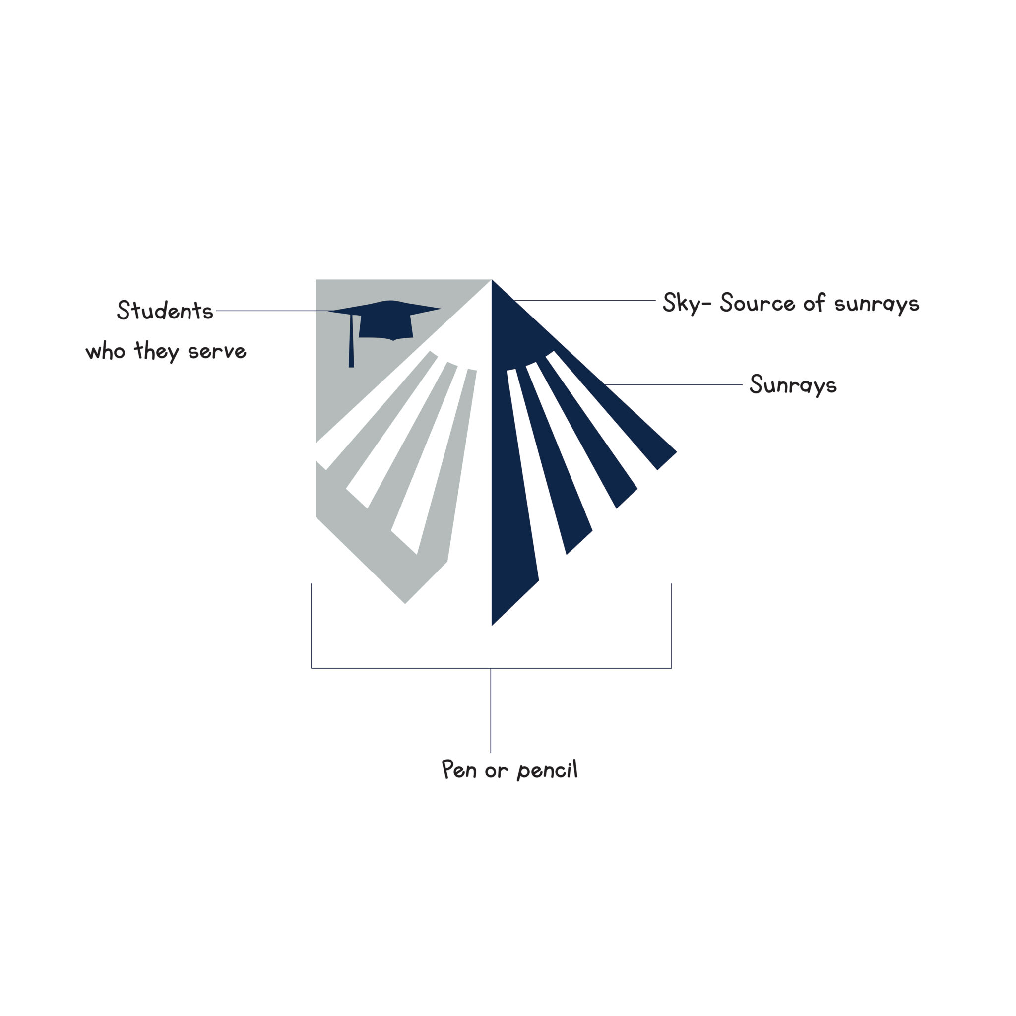 Skylight Logo Explanation